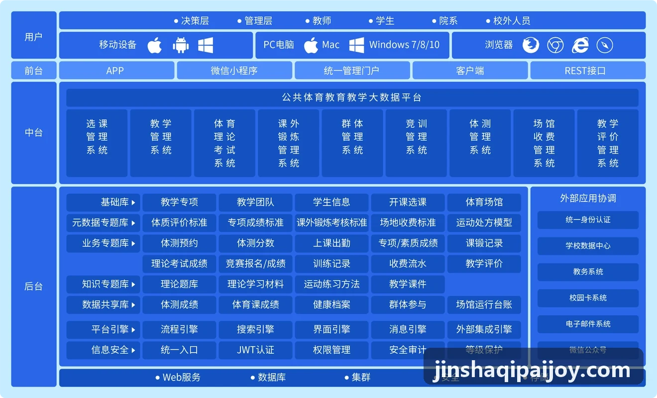 休闲大厅精品化升级案例